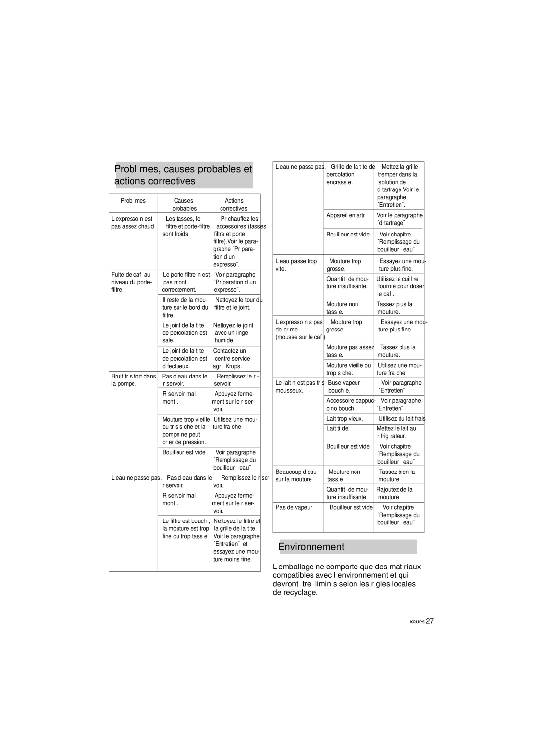 Krups 880-42 manual Problèmes, causes probables et actions correctives, Environnement 