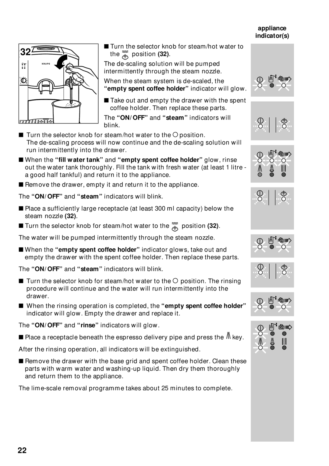 Krups 889 manuel dutilisation Appliance Indicators 