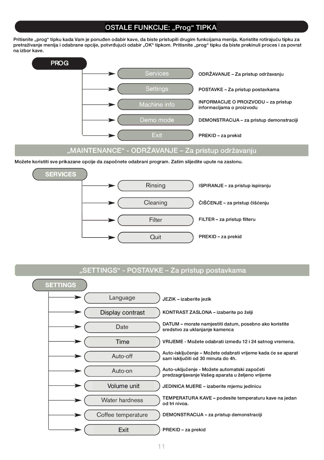 Krups EA 8050, EA 8025 manual To access maintenance, To access settings, To quit, To access rinsin, To access cleaning 