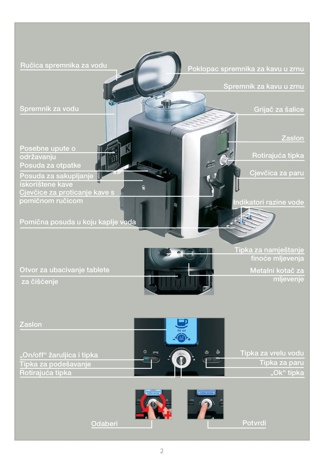 Krups EA 8025 Ručica spremnika za vodu Spremnik za vodu, Posebne upute o održavanju Posuda za otpatke, Zaslon, „Ok“ tipka 