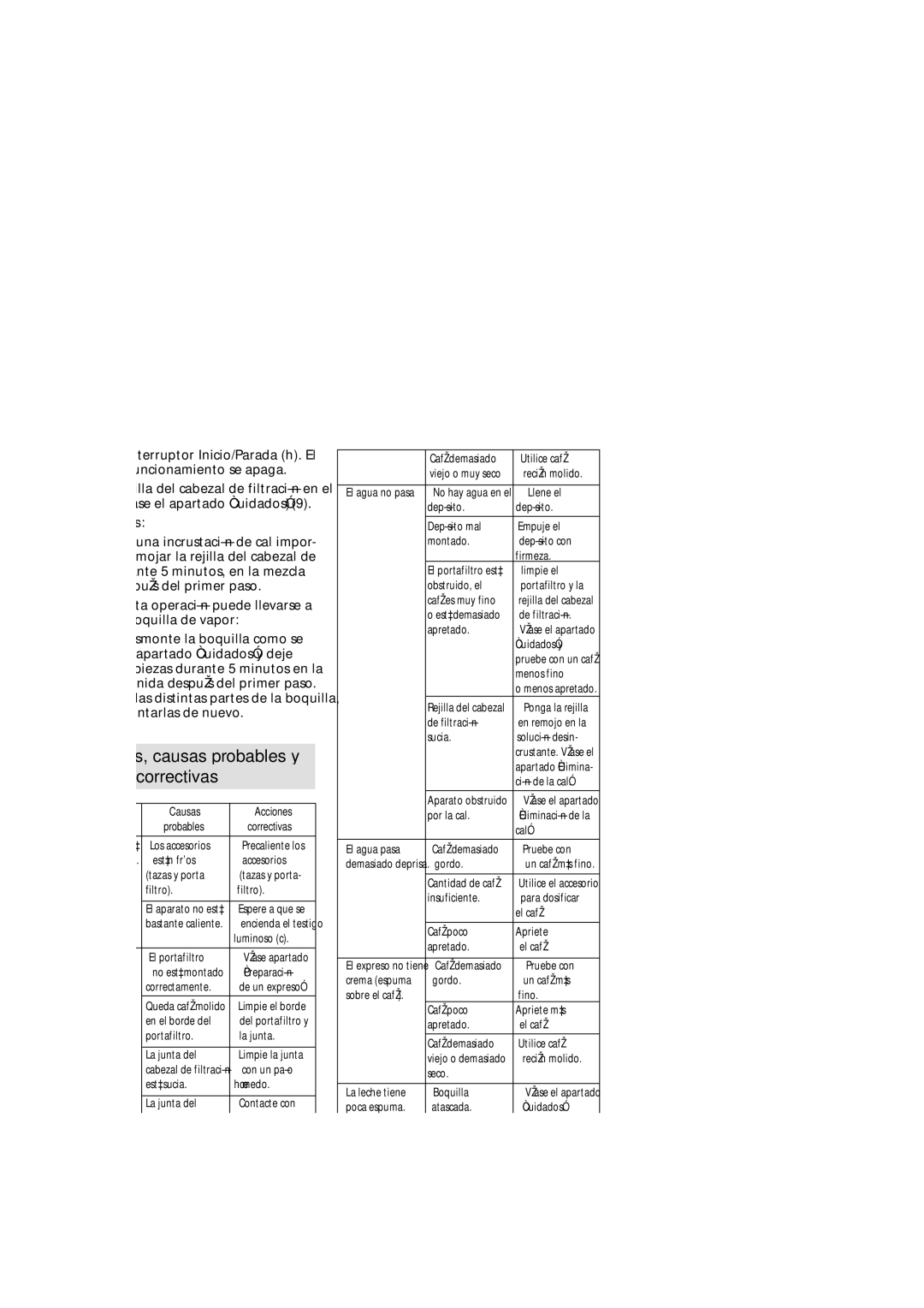 Krups FNP1 manual Problemas, causas probables y Acciones correctivas, Observaciones 