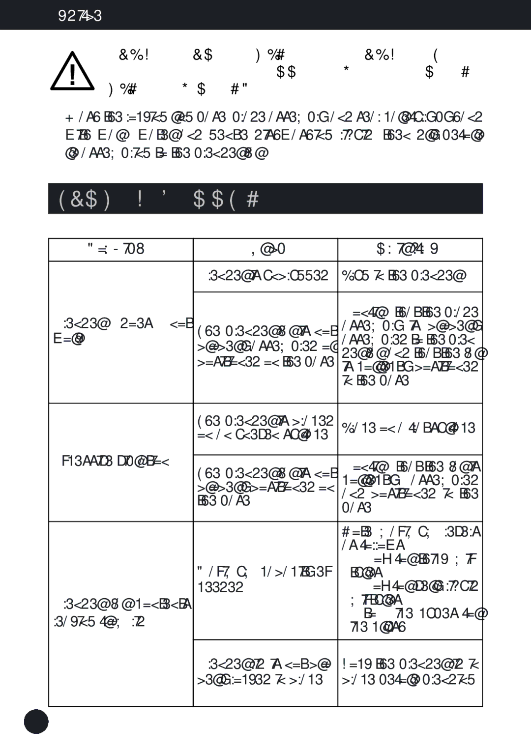 Krups KB790 manual Troubleshooting, Problem Cause Solution 