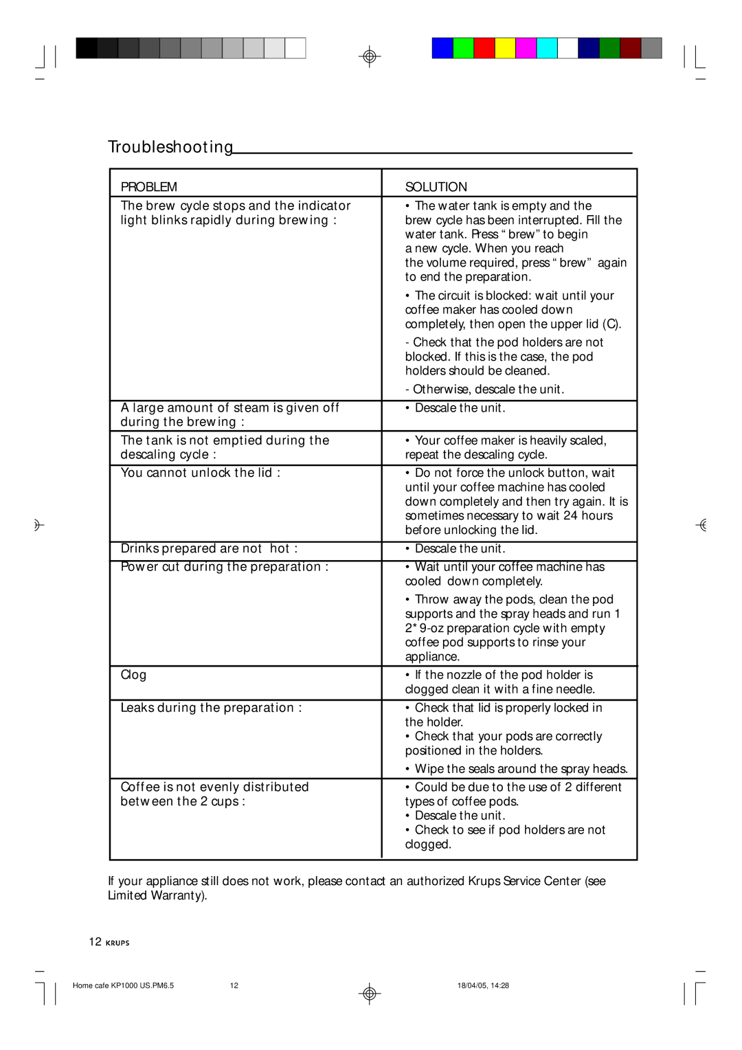 Krups KP1000 manual Troubleshooting, Problem Solution 