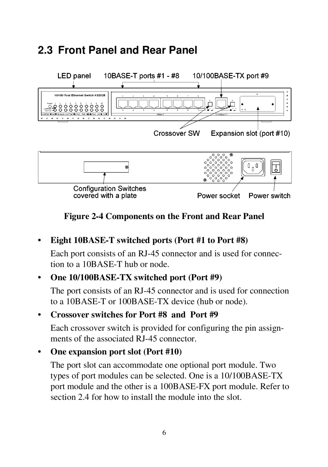 KTI Networks 2028 Front Panel and Rear Panel, One 10/100BASE-TX switched port Port #9, One expansion port slot Port #10 