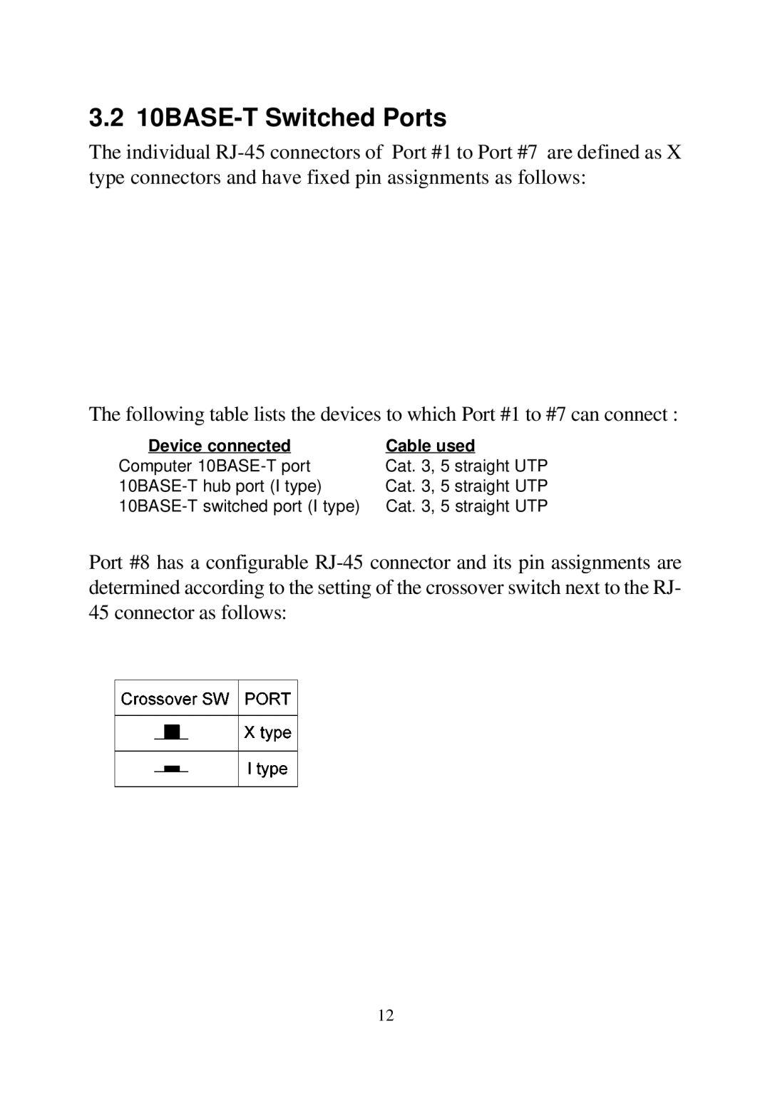 KTI Networks 2028 manual 10BASE-T Switched Ports 