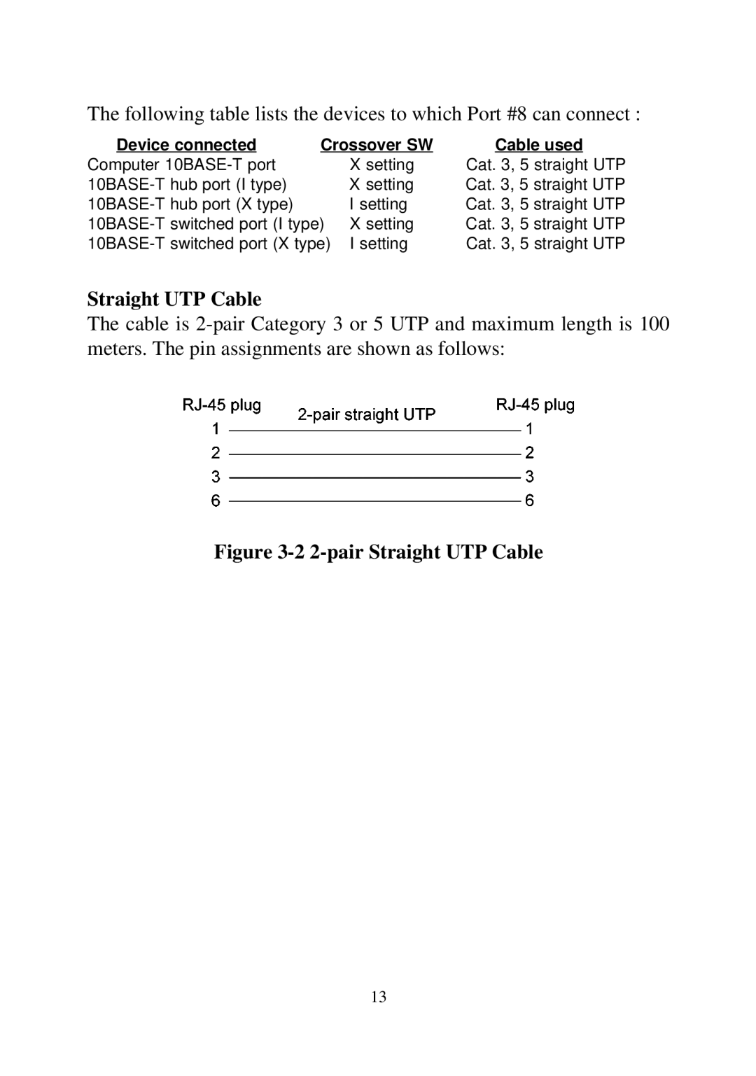 KTI Networks 2028 manual pair Straight UTP Cable 