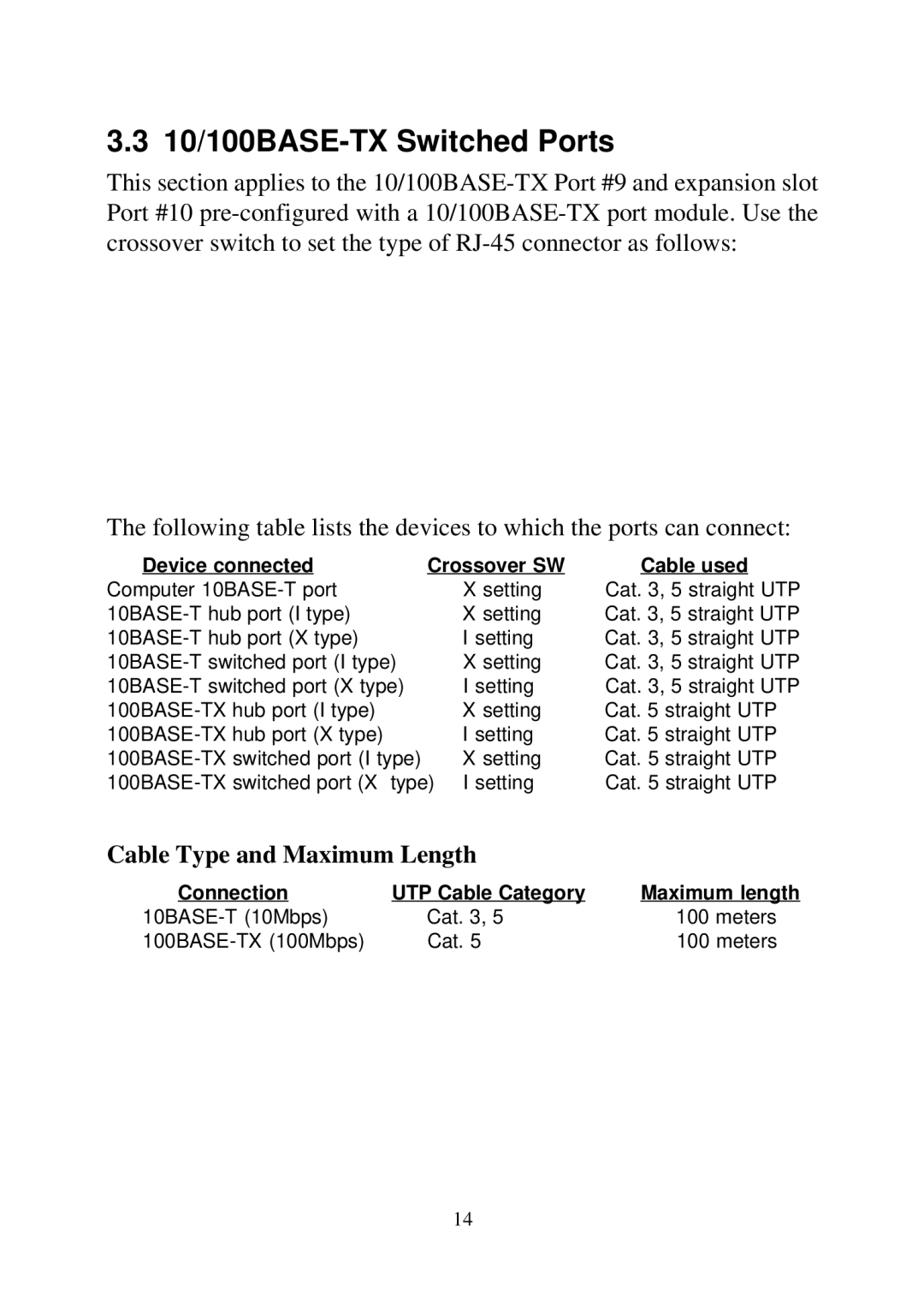 KTI Networks 2028 manual 10/100BASE-TX Switched Ports, Cable Type and Maximum Length 