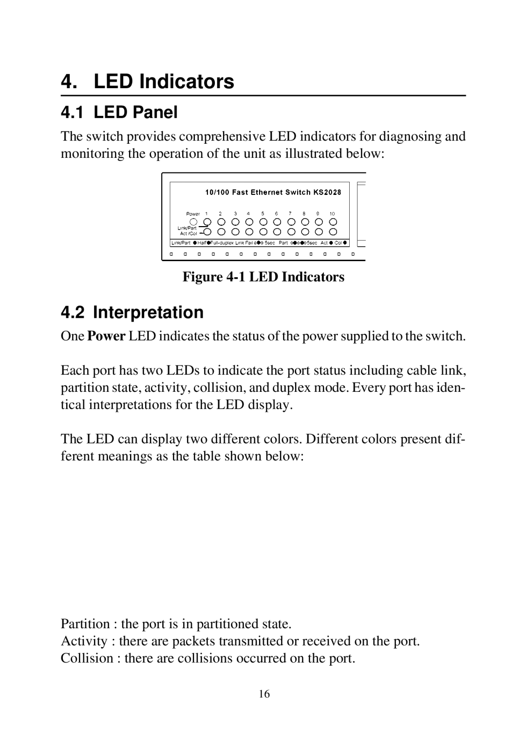 KTI Networks 2028 manual LED Indicators, LED Panel, Interpretation 