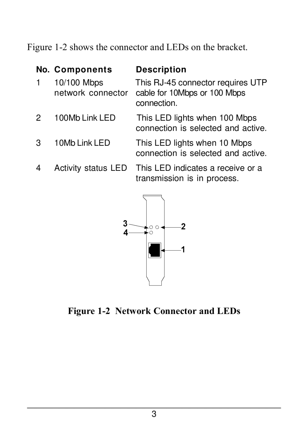 KTI Networks 221TX/3 manual Shows the connector and LEDs on the bracket 