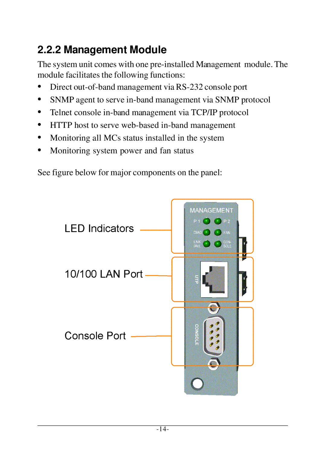 KTI Networks KC-1300 operation manual Management Module 