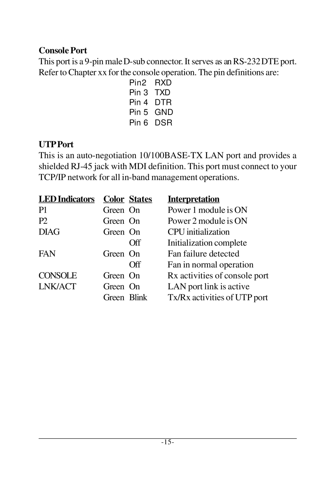 KTI Networks KC-1300 operation manual Console Port, UTP Port, LED Indicators Color States Interpretation 