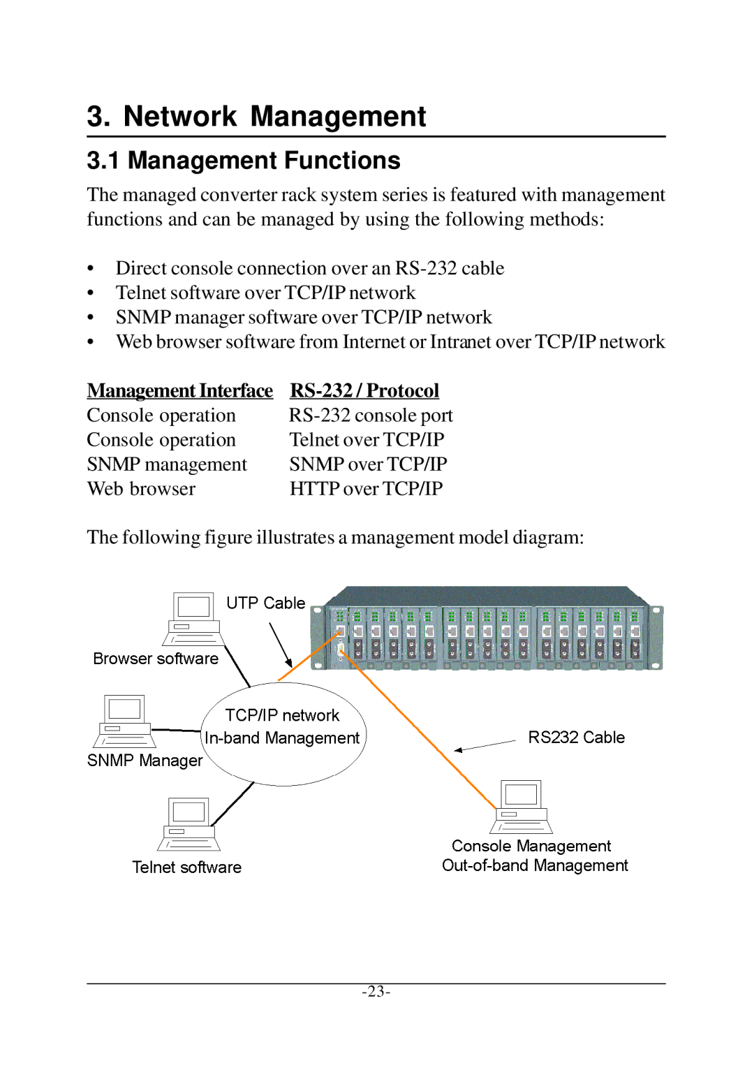 KTI Networks KC-1300 operation manual Management Functions, Management Interface RS-232 / Protocol 