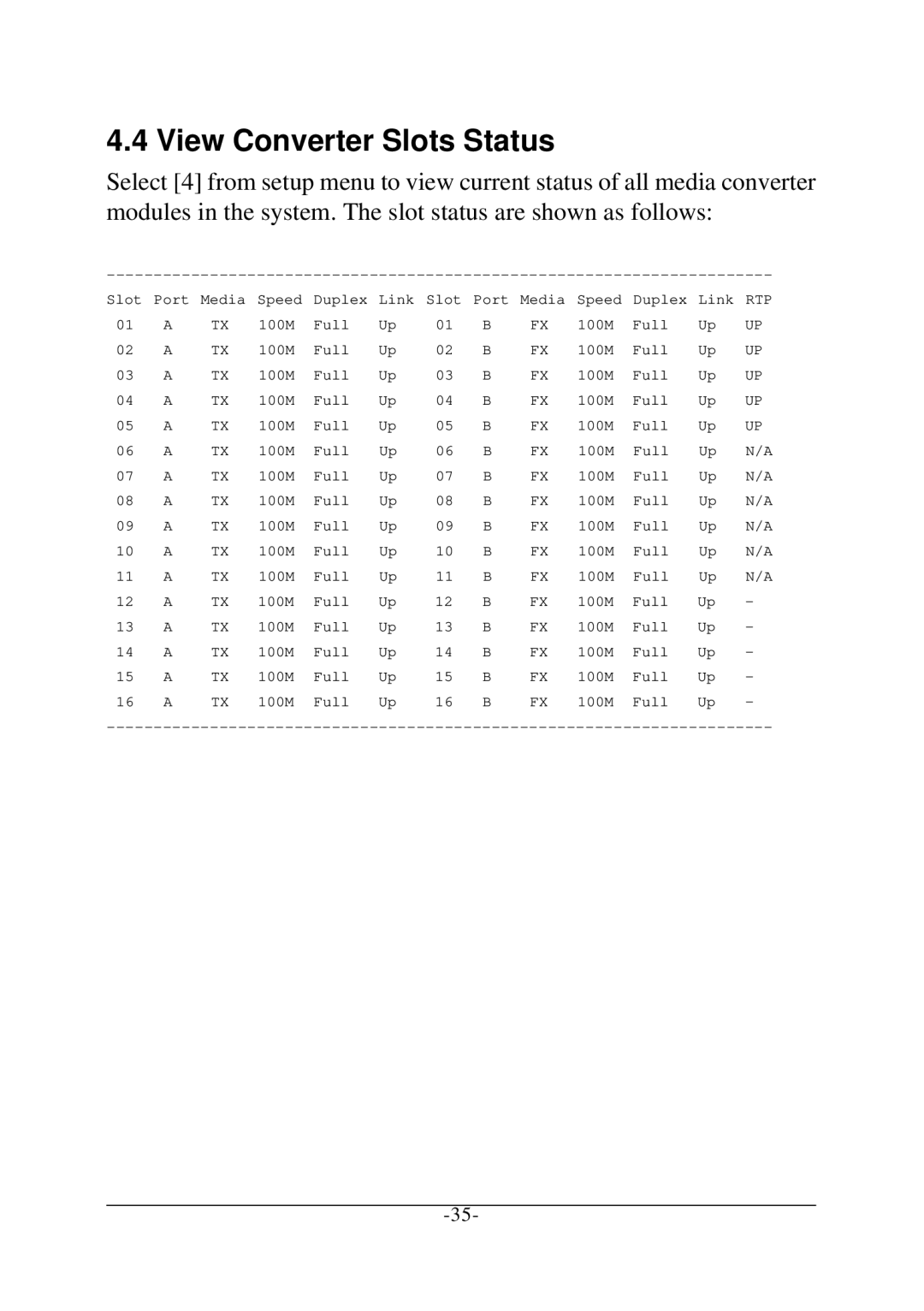 KTI Networks KC-1300 operation manual View Converter Slots Status 