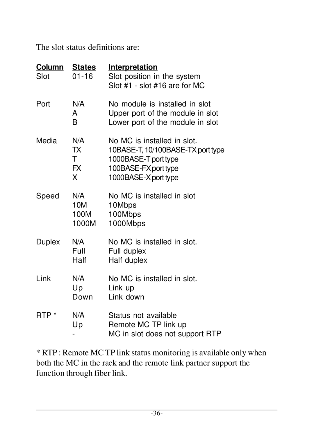 KTI Networks KC-1300 operation manual Slot status definitions are 