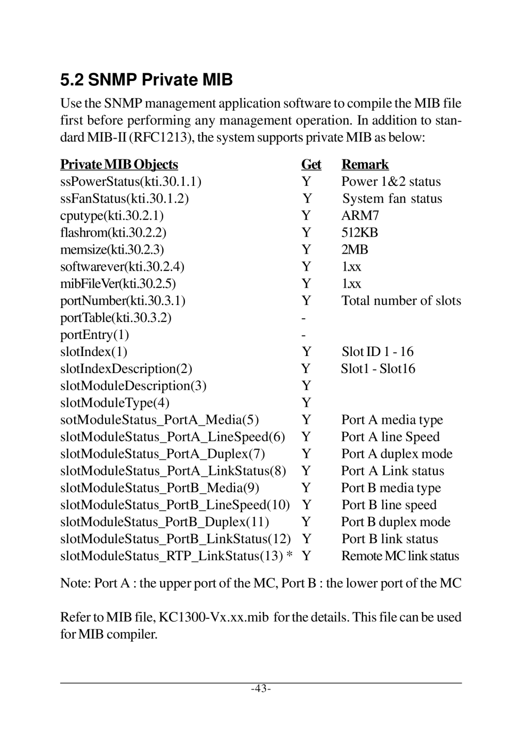 KTI Networks KC-1300 operation manual Snmp Private MIB, Private MIB Objects Get Remark 