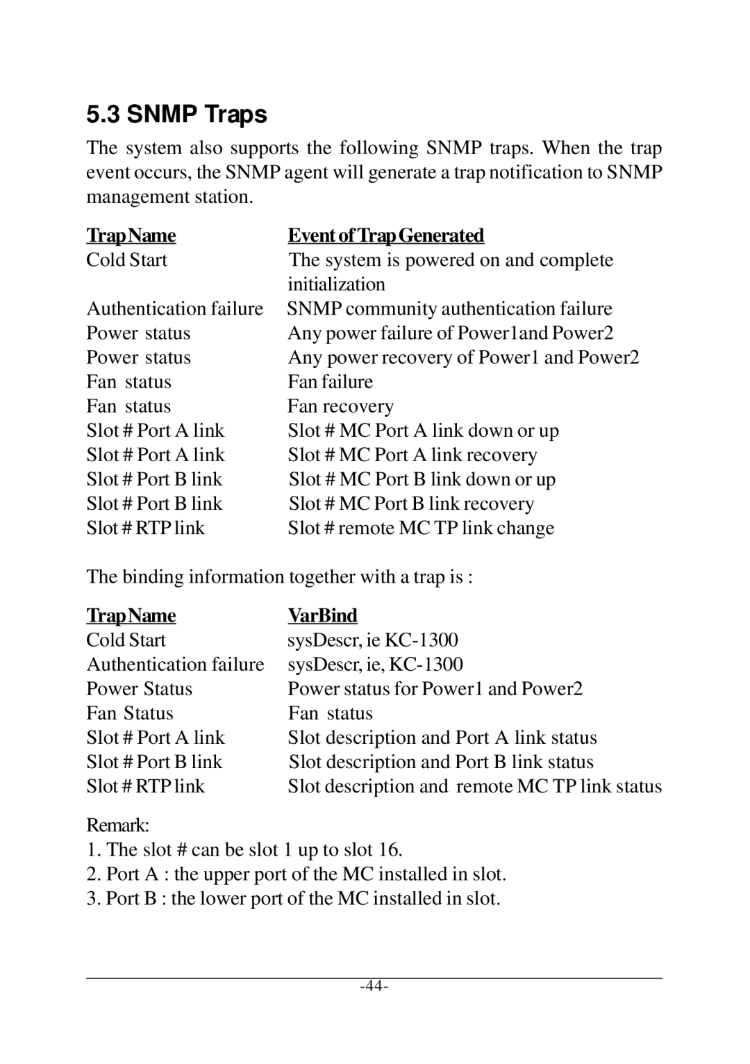 KTI Networks KC-1300 operation manual Snmp Traps, TrapName Event ofTrapGenerated, TrapName VarBind 