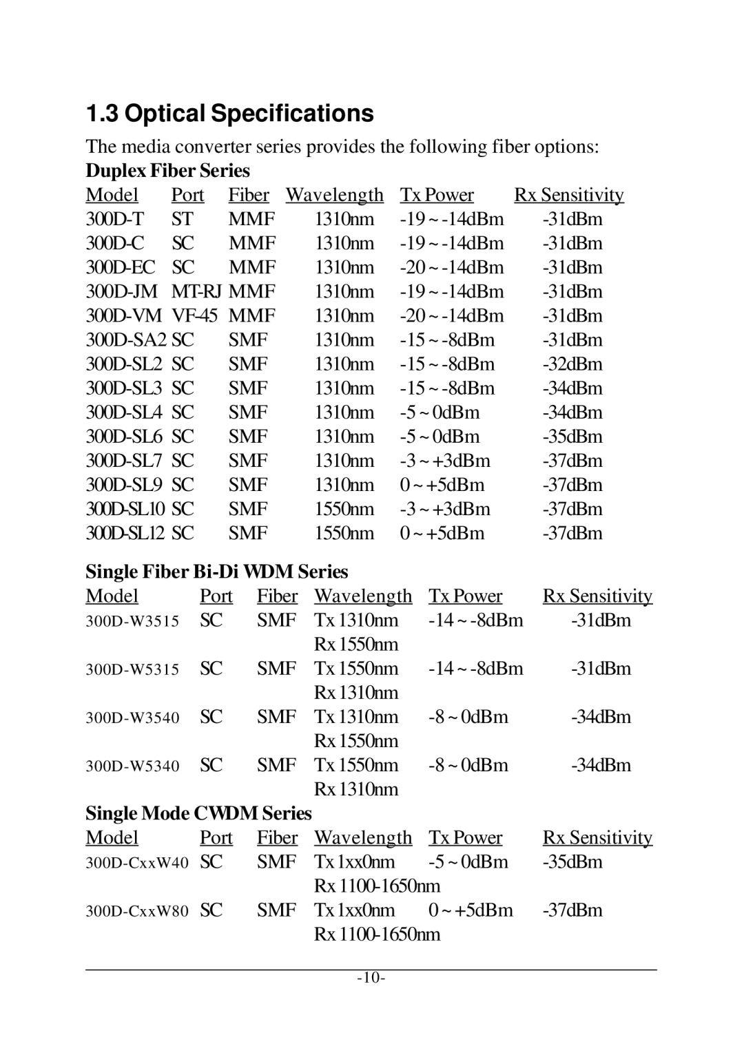 KTI Networks KC-300D manual Optical Specifications, Duplex Fiber Series, Single Fiber Bi-Di WDM Series 