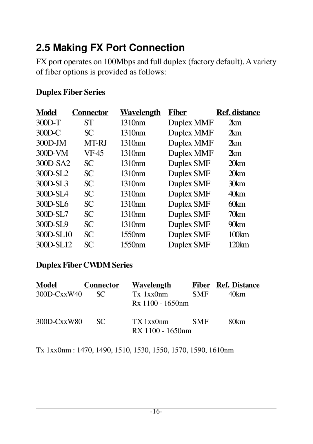 KTI Networks KC-300D Making FX Port Connection, Duplex Fiber Series Model Connector Wavelength, Duplex Fiber Cwdm Series 