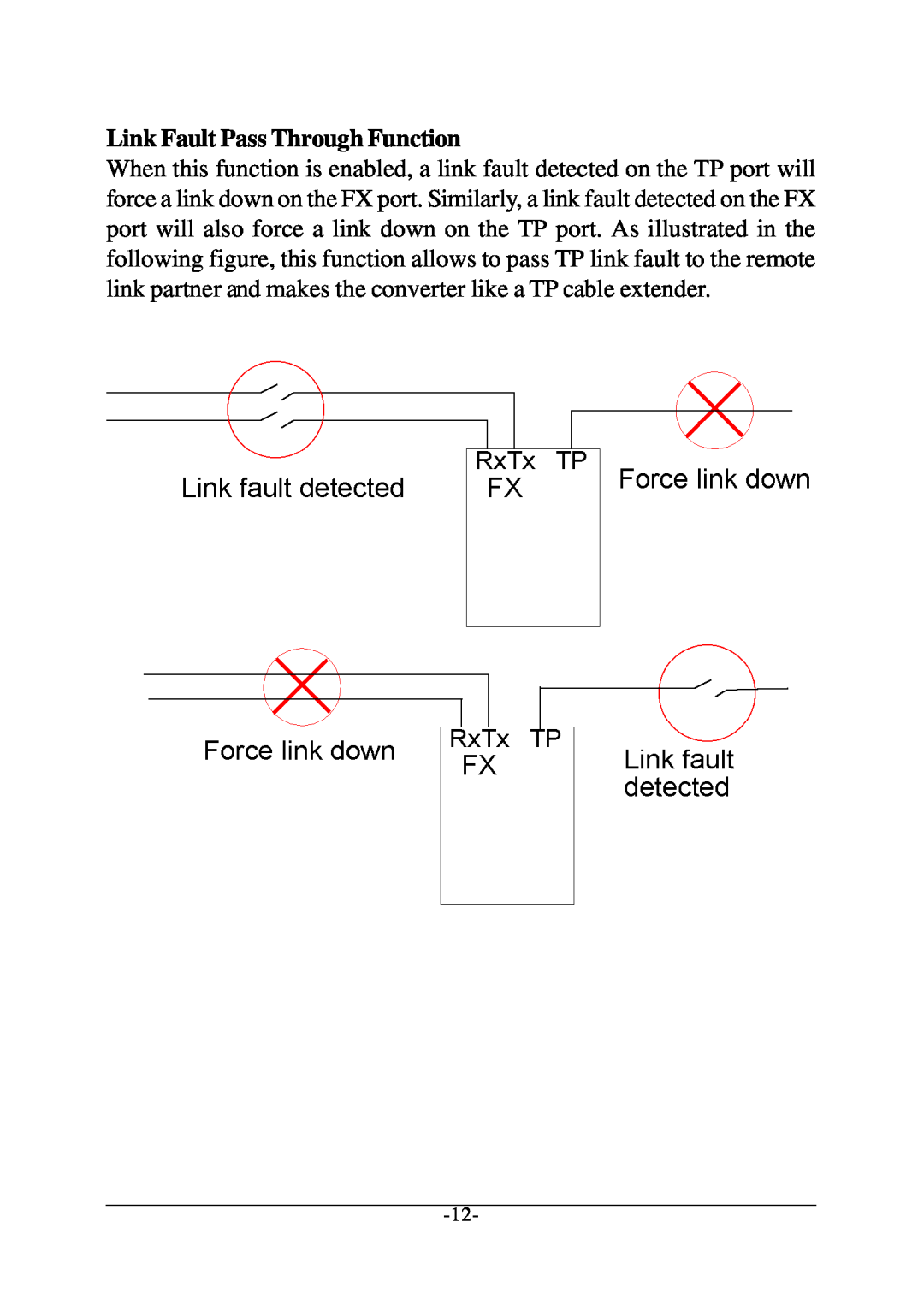 KTI Networks KC-300D manual Link Fault Pass Through Function 