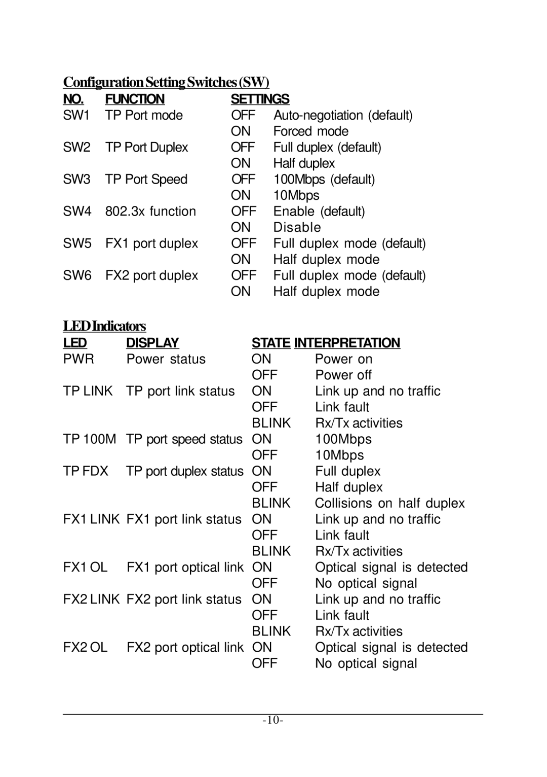 KTI Networks KCD-302 Series manual ConfigurationSettingSwitchesSW, LEDIndicators 