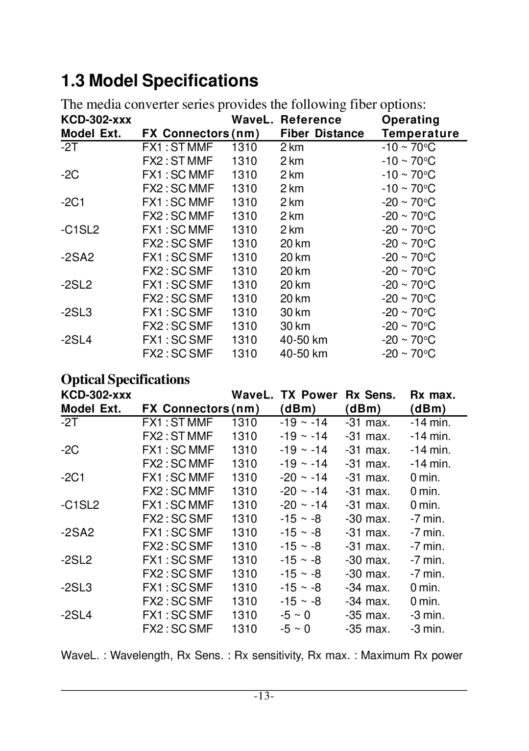 KTI Networks KCD-302 Series manual Model Specifications, Optical Specifications 