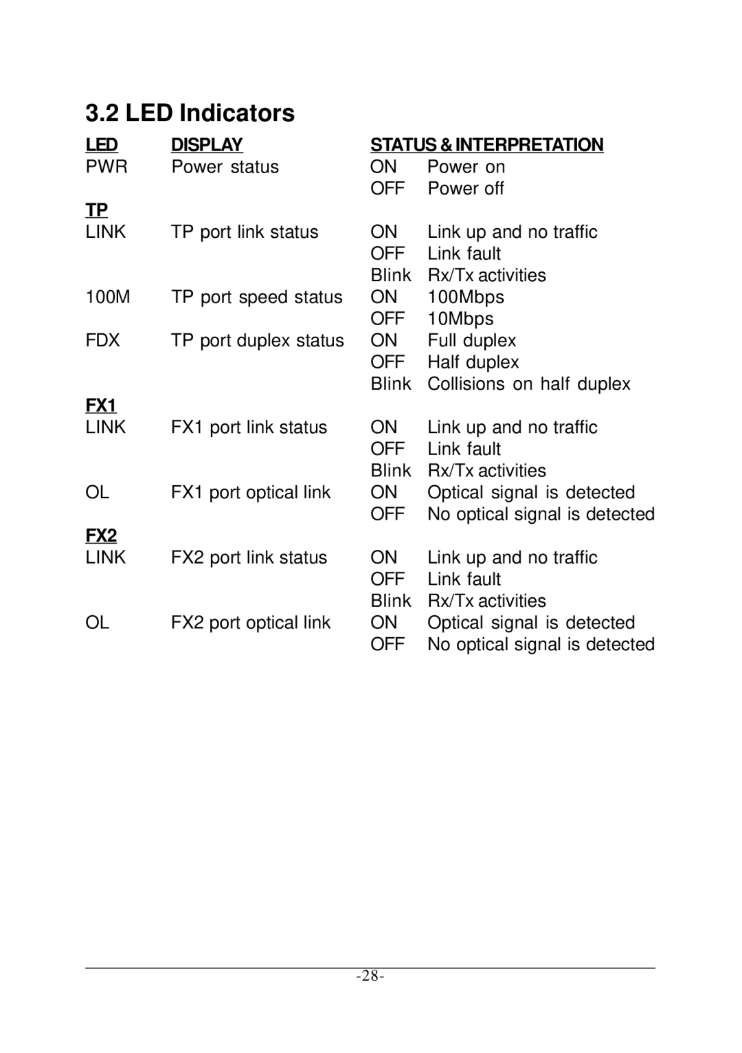 KTI Networks KCD-302 Series manual LED Indicators, LED Display Status & Interpretation 