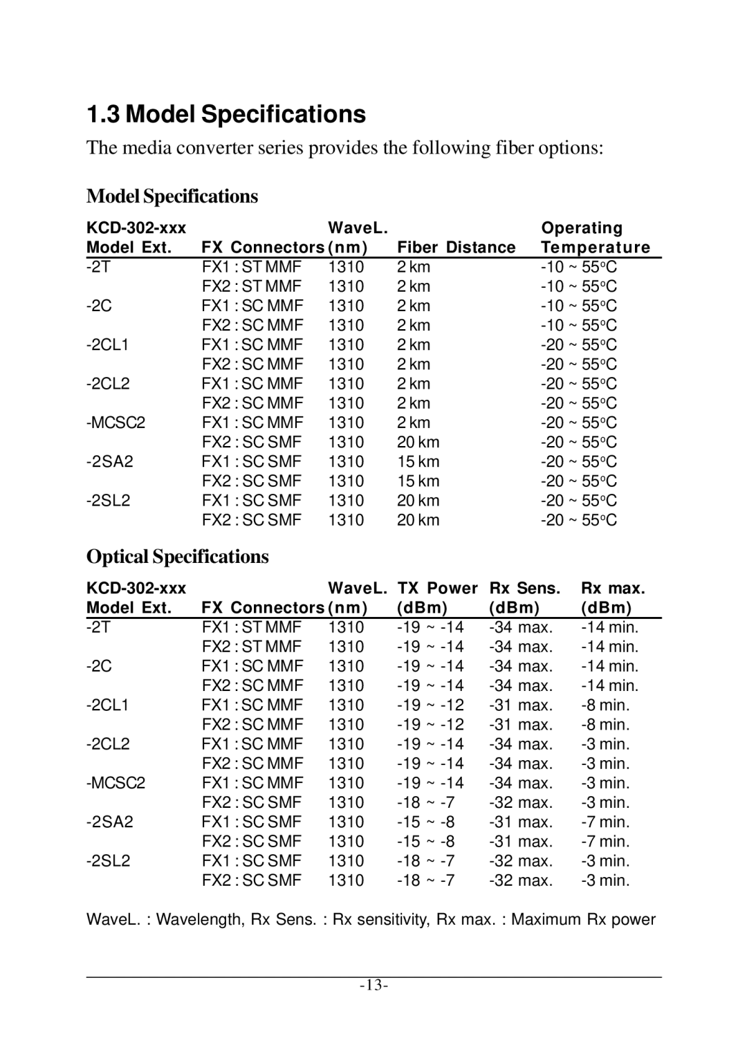 KTI Networks KCD-302 manual Model Specifications, Optical Specifications 