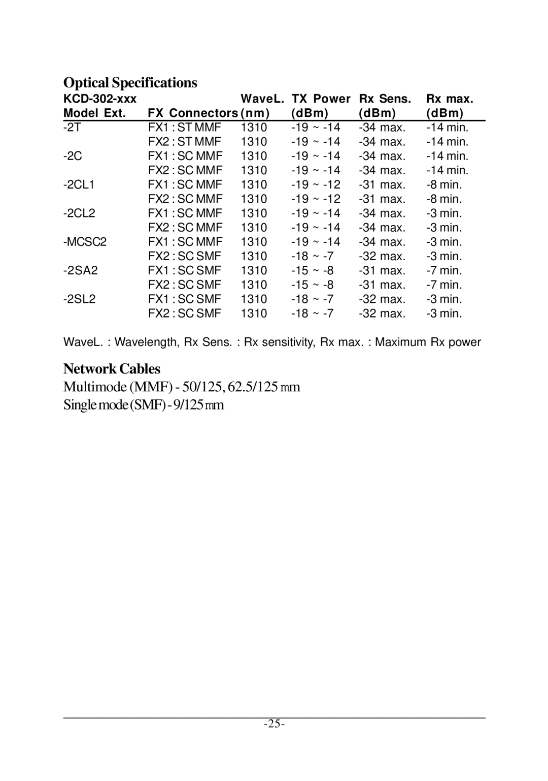 KTI Networks KCD-302 manual Multimode MMF 50/125, 62.5/125 mm SinglemodeSMF-9/125mm 