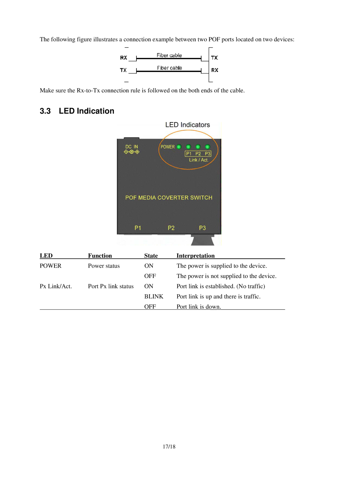 KTI Networks KCD-303P-A2, KCD-303P-A1, KCD-303P-B1, KCD-303P-B2 manual LED Indication, Function State Interpretation 