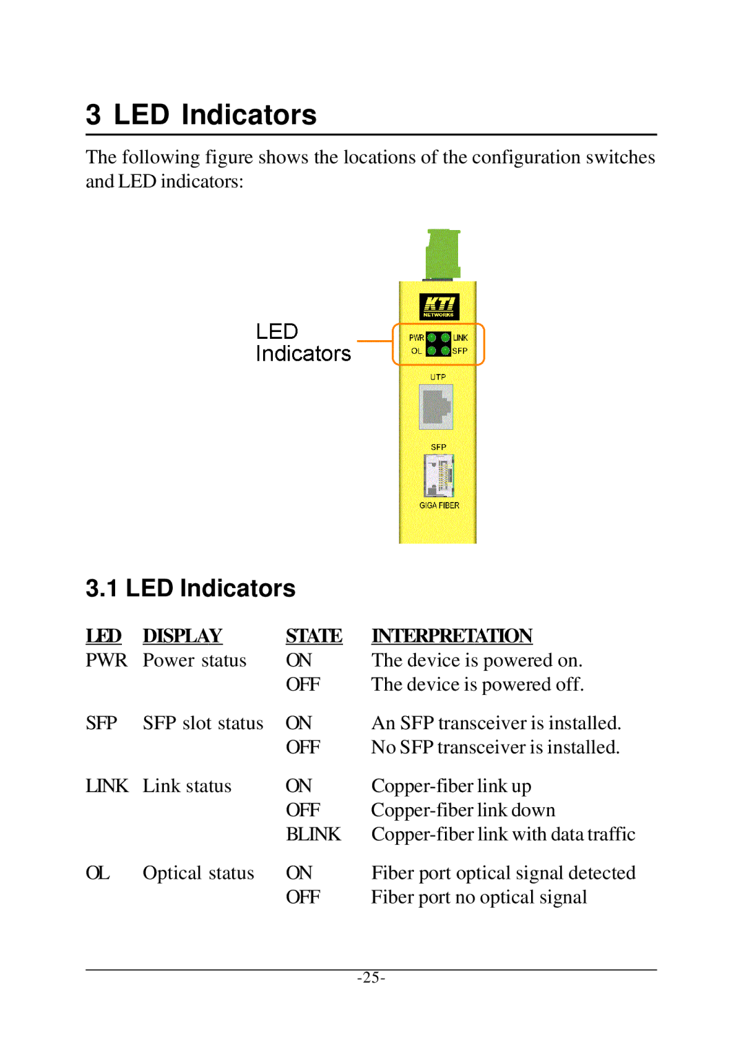 KTI Networks KCD-400 Series manual LED Indicators 