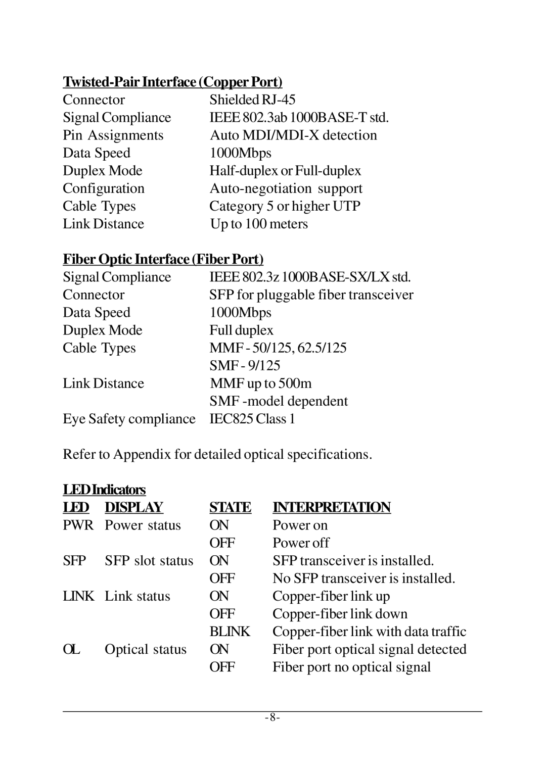 KTI Networks KCD-400 Series manual Twisted-Pair Interface Copper Port, Fiber Optic Interface Fiber Port, LEDIndicators 