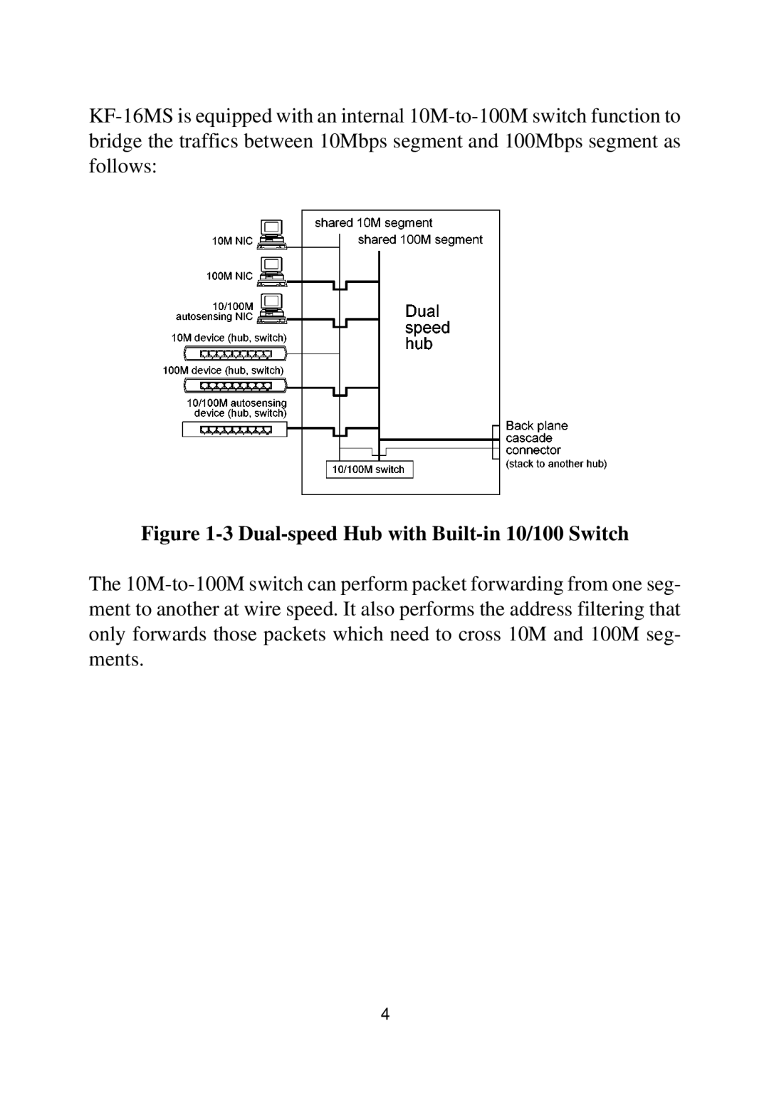 KTI Networks KF-16MS manual Dual-speed Hub with Built-in 10/100 Switch 