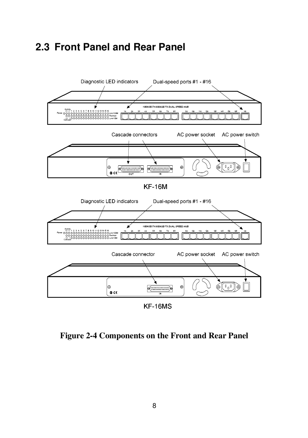 KTI Networks KF-16MS manual Front Panel and Rear Panel, Components on the Front and Rear Panel 