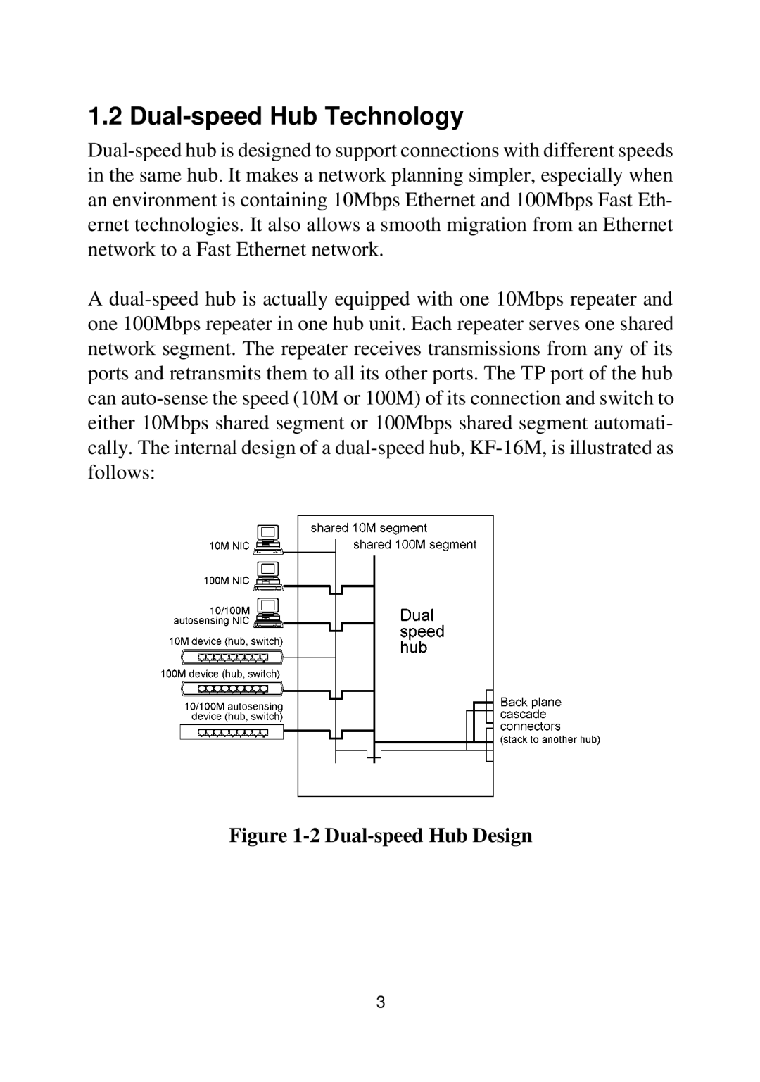 KTI Networks KF-16MS manual Dual-speed Hub Technology, Dual-speed Hub Design 