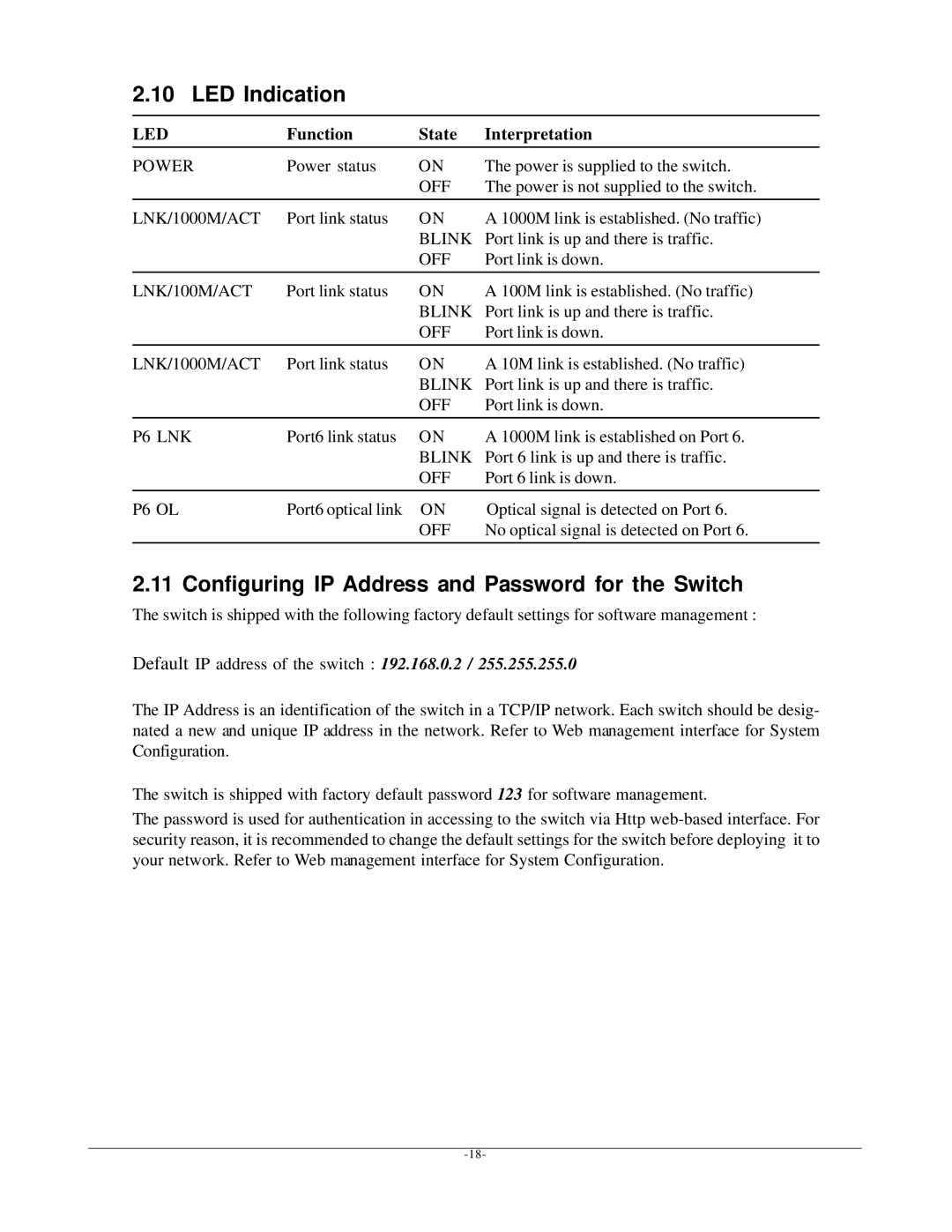 KTI Networks KGD-600 LED Indication, Configuring IP Address and Password for the Switch, Function State Interpretation 