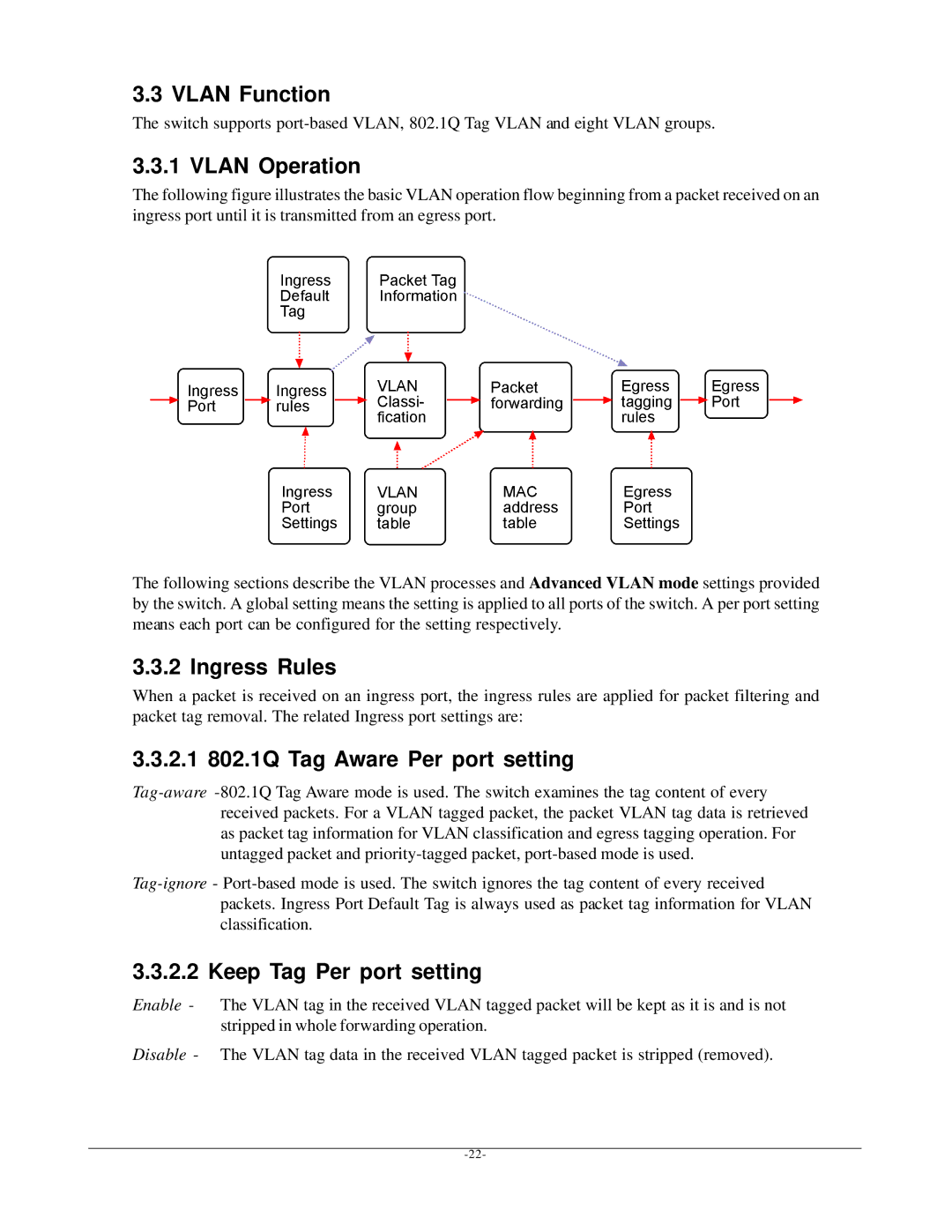 KTI Networks KGD-600 manual Vlan Function, Vlan Operation, Ingress Rules, 2.1 802.1Q Tag Aware Per port setting 