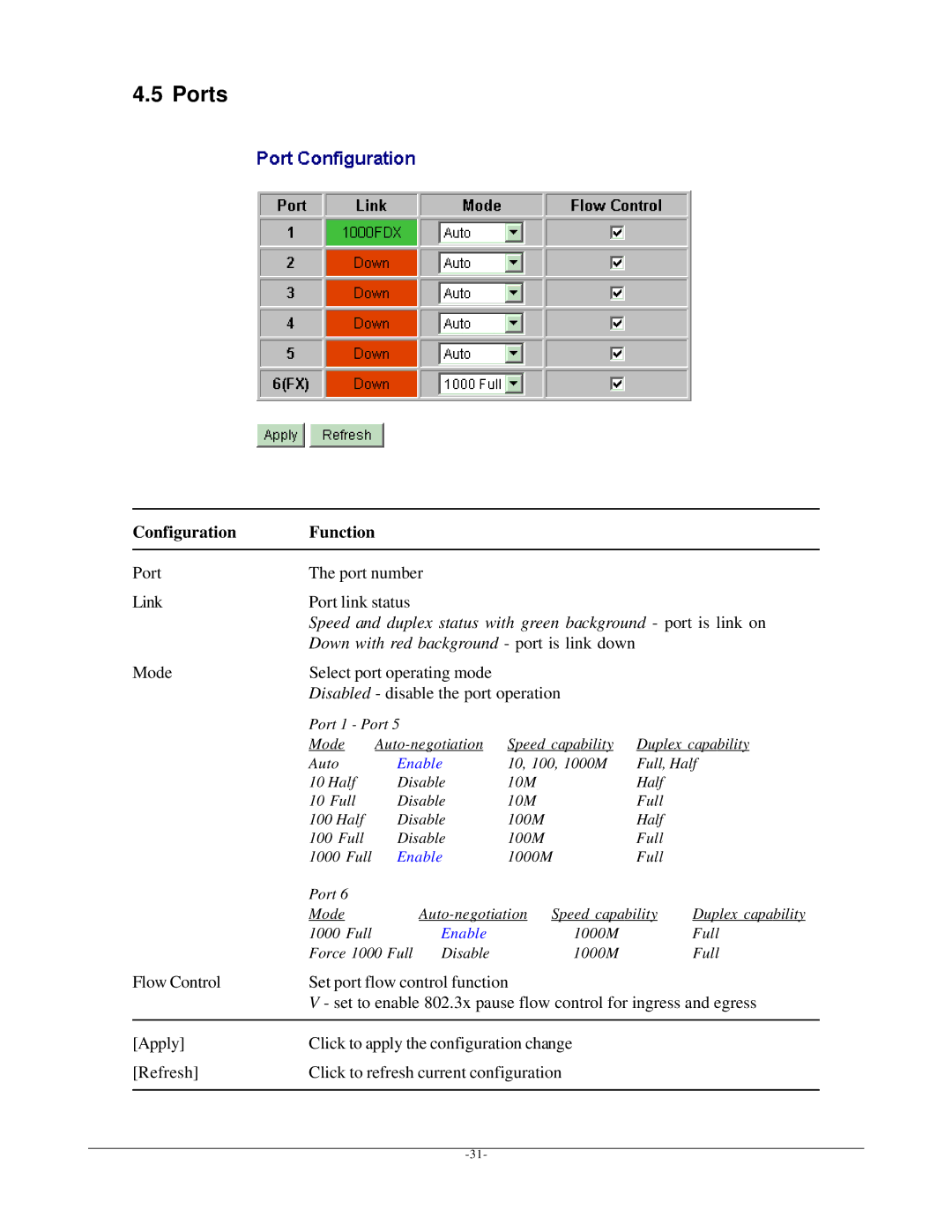 KTI Networks KGD-600 manual Ports, Configuration Function 