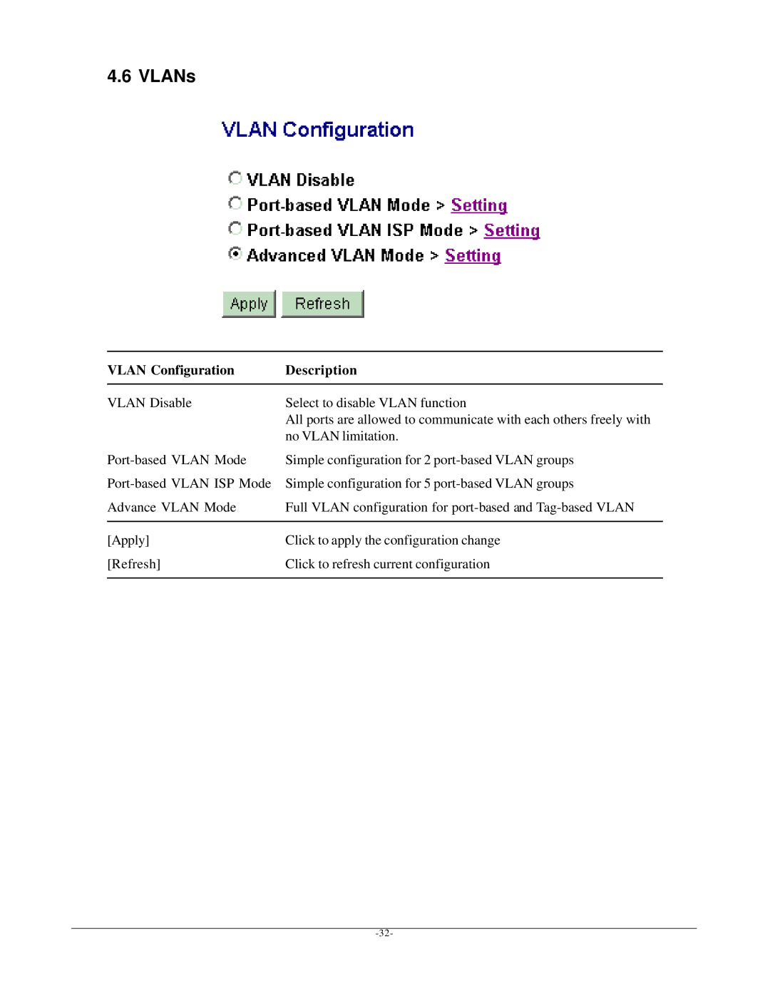 KTI Networks KGD-600 manual VLANs, Vlan Configuration Description 