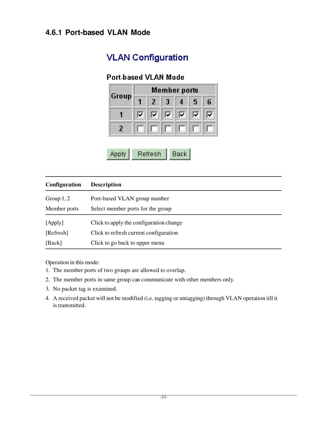 KTI Networks KGD-600 manual Port-based Vlan Mode, Configuration Description 