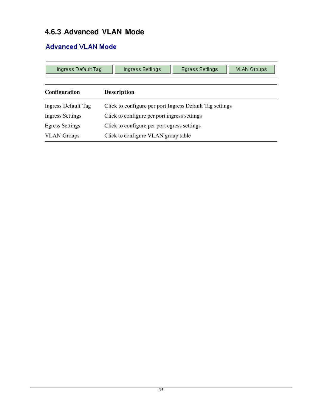 KTI Networks KGD-600 manual Advanced Vlan Mode 