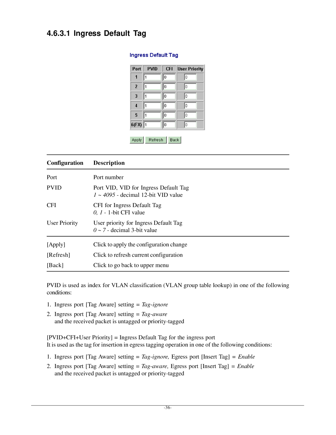 KTI Networks KGD-600 manual Ingress Default Tag 