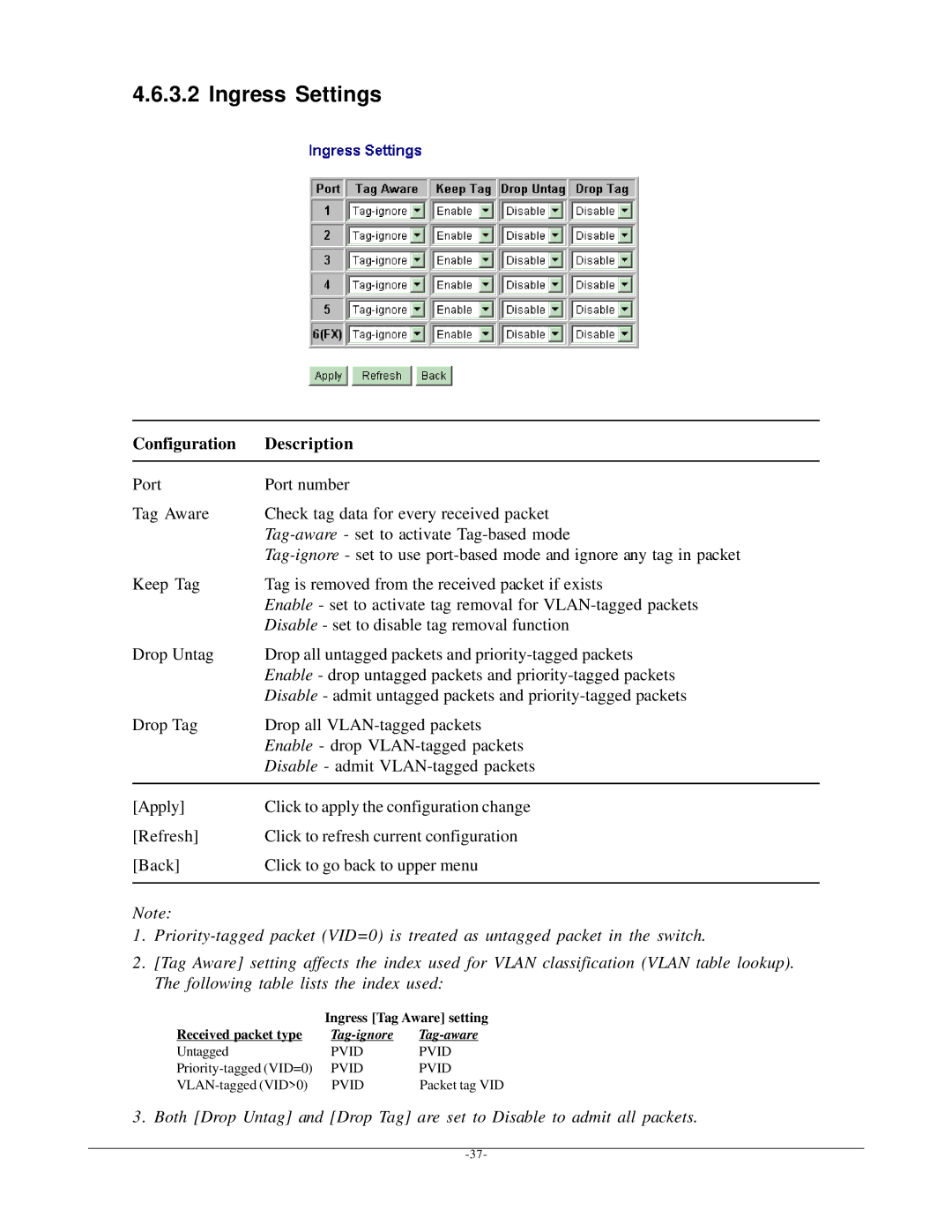 KTI Networks KGD-600 manual Ingress Settings 