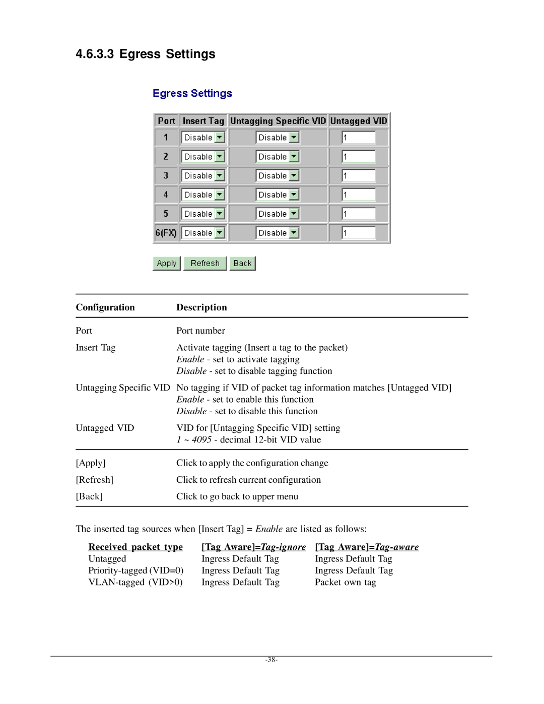 KTI Networks KGD-600 manual Egress Settings, Received packet type Tag Aware =Tag-ignore 