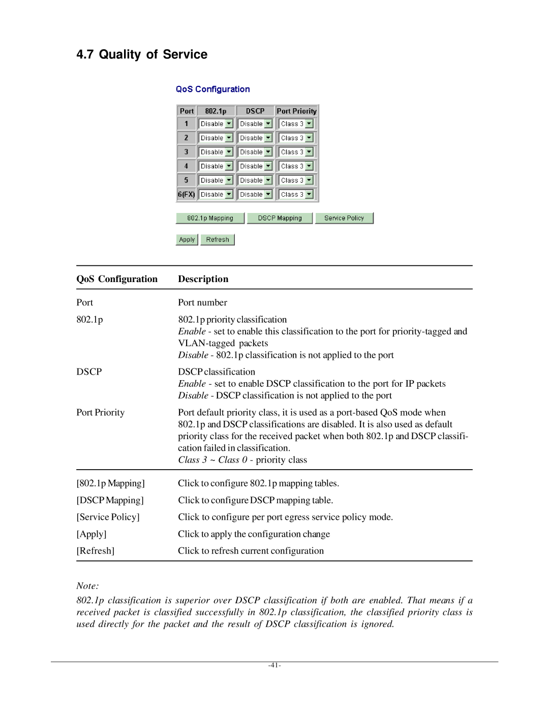 KTI Networks KGD-600 manual Quality of Service, QoS Configuration Description 