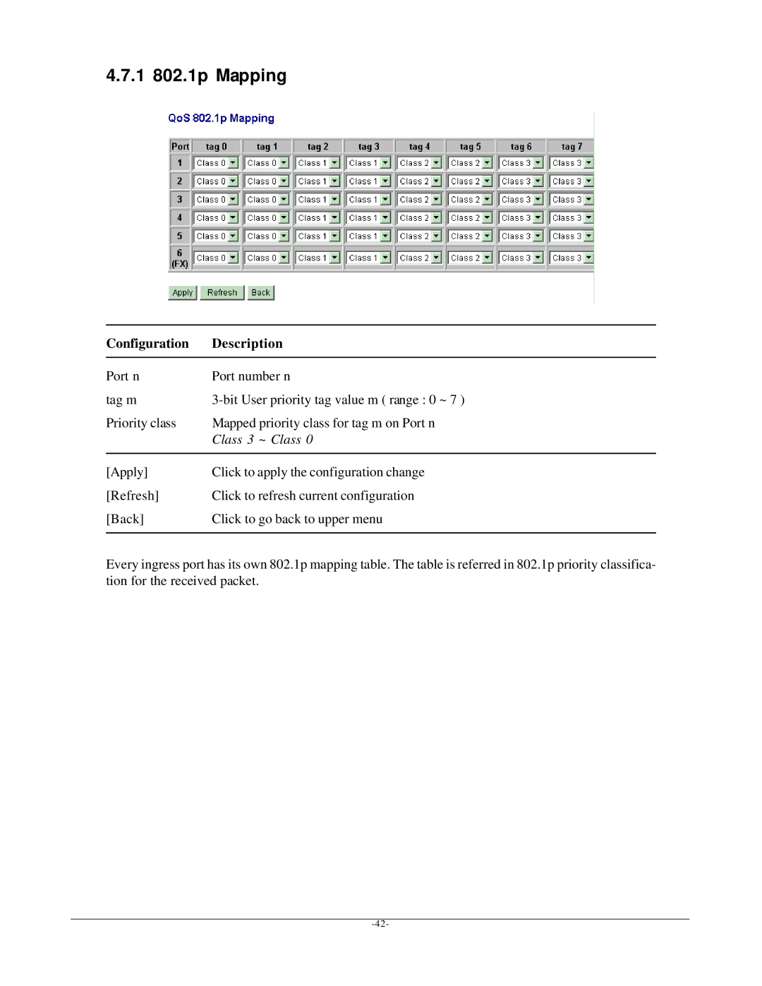 KTI Networks KGD-600 manual 1 802.1p Mapping, Class 3 ~ Class 