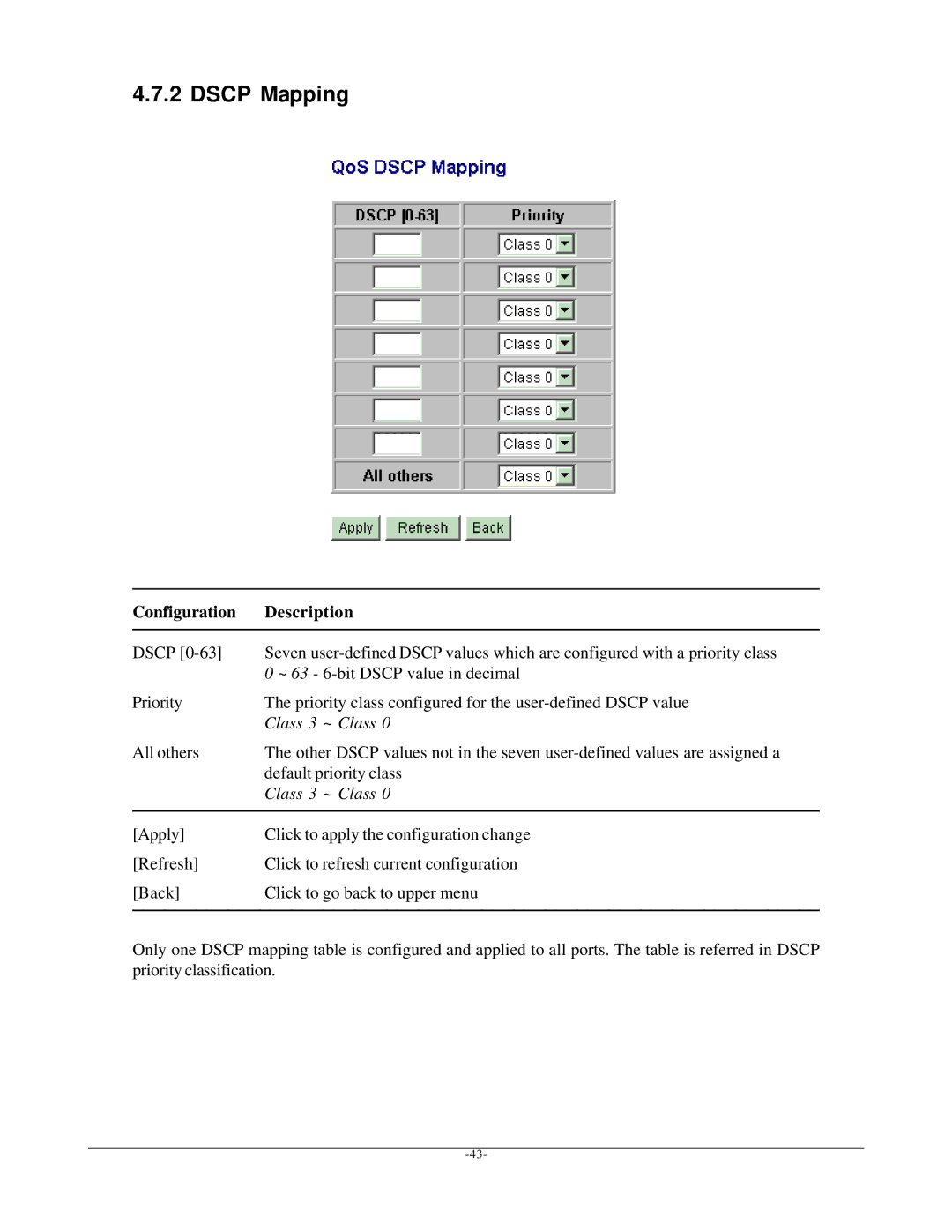 KTI Networks KGD-600 manual Dscp Mapping 