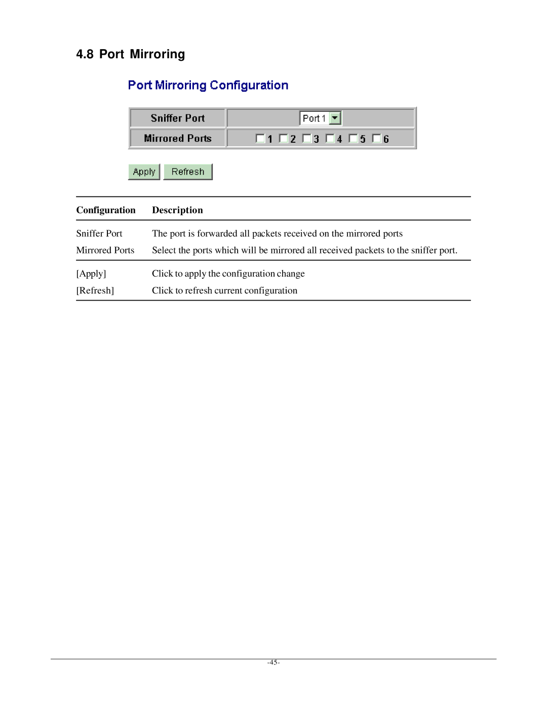 KTI Networks KGD-600 manual Port Mirroring 