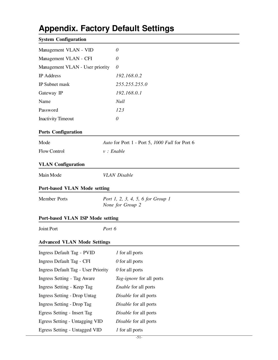 KTI Networks KGD-600 manual System Configuration, Ports Configuration, Vlan Configuration, Port-based Vlan Mode setting 