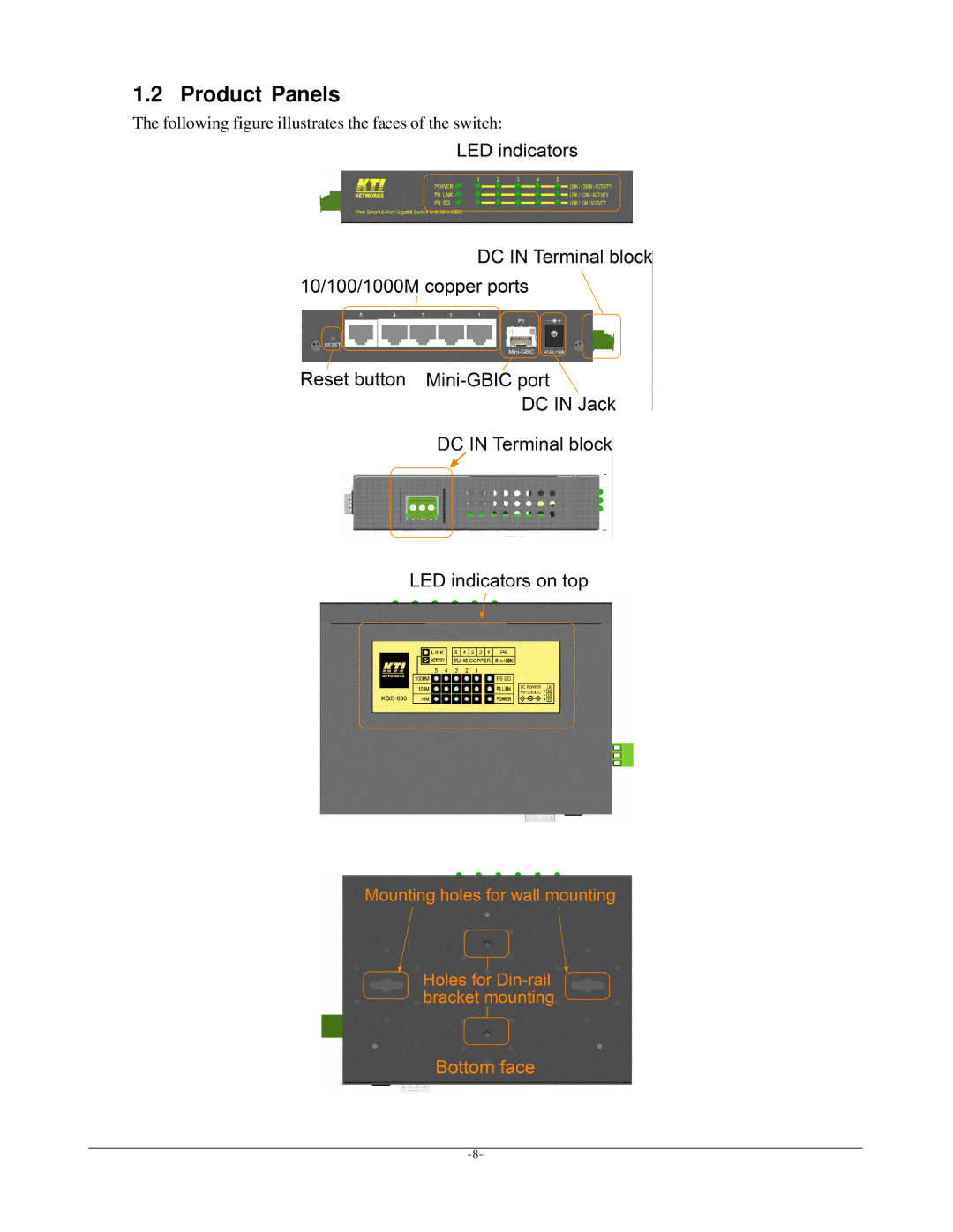 KTI Networks KGD-600 manual Product Panels 