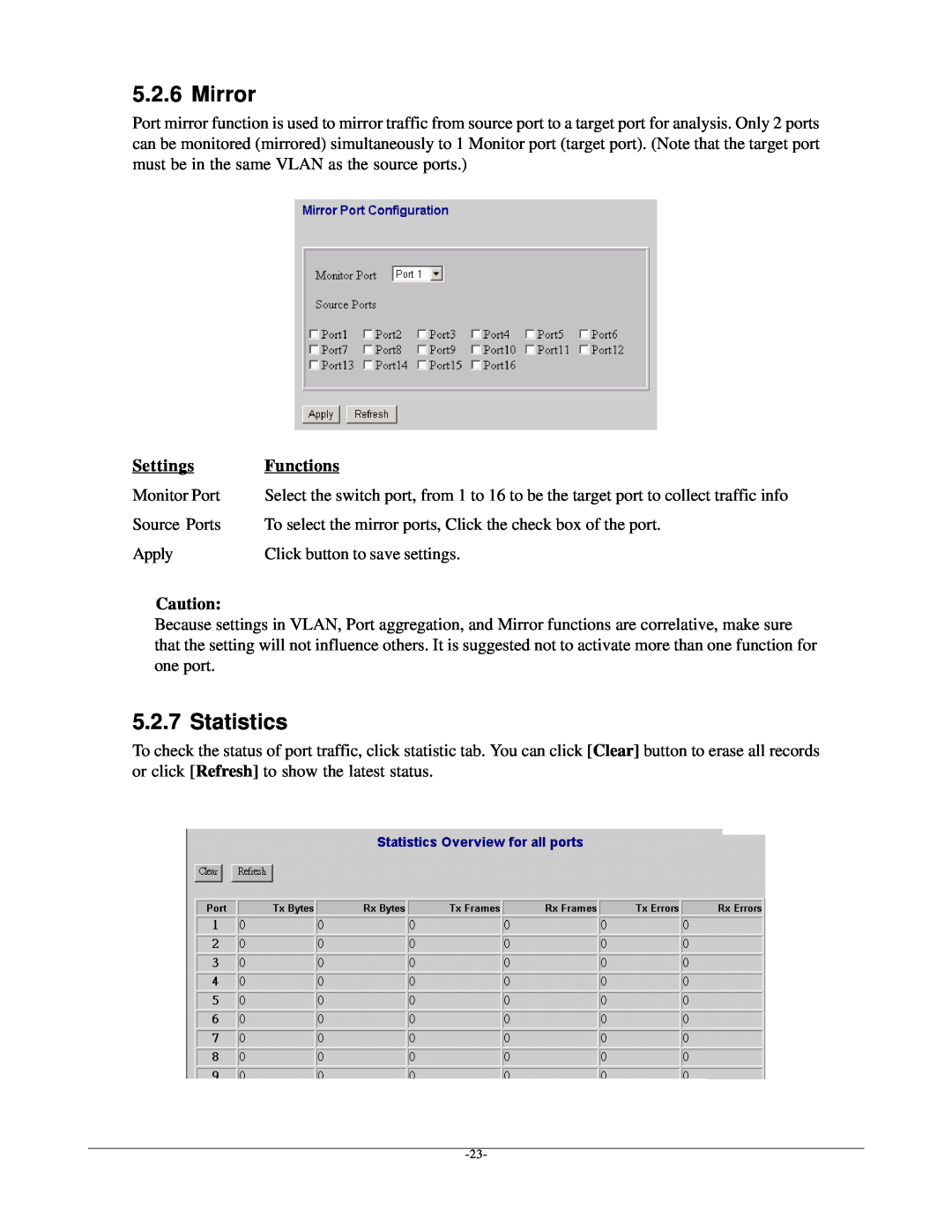 KTI Networks kgs-1601 manual Mirror, Statistics, Settings, Functions 